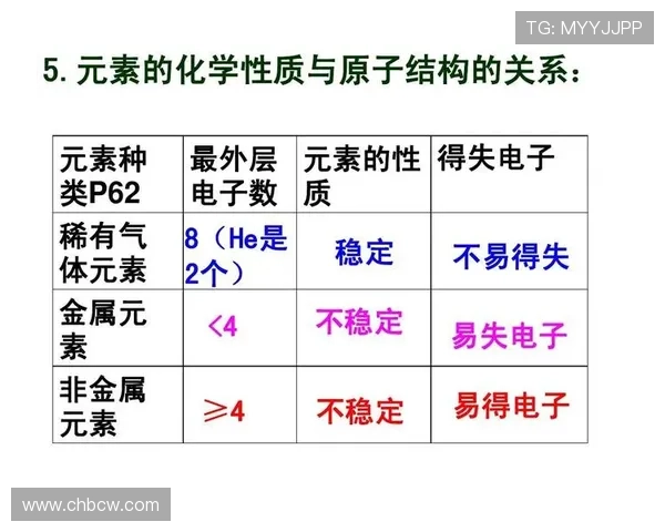18电子分子：结构特征与稳定性分析